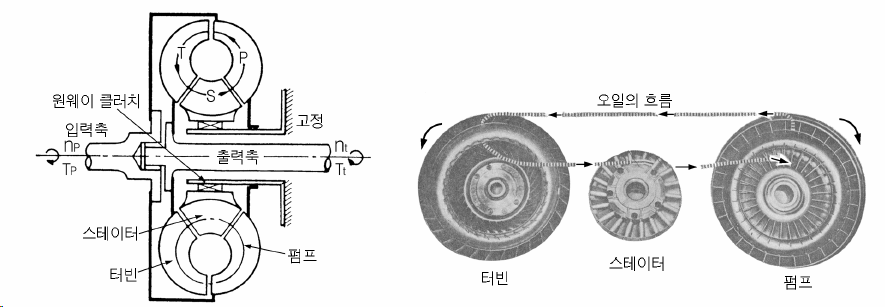 강주원 자동차 홈 강주원 자동차 홈